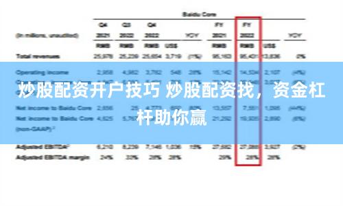 炒股配资开户技巧 炒股配资找，资金杠杆助你赢