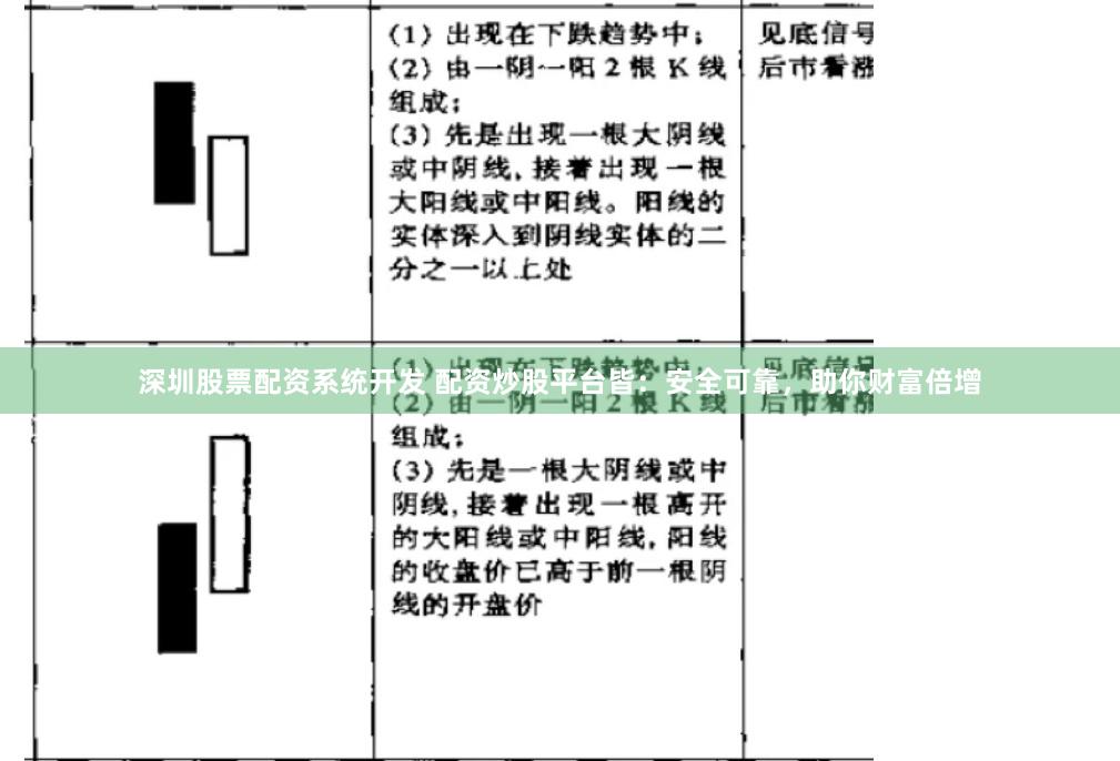 深圳股票配资系统开发 配资炒股平台皆：安全可靠，助你财富倍增