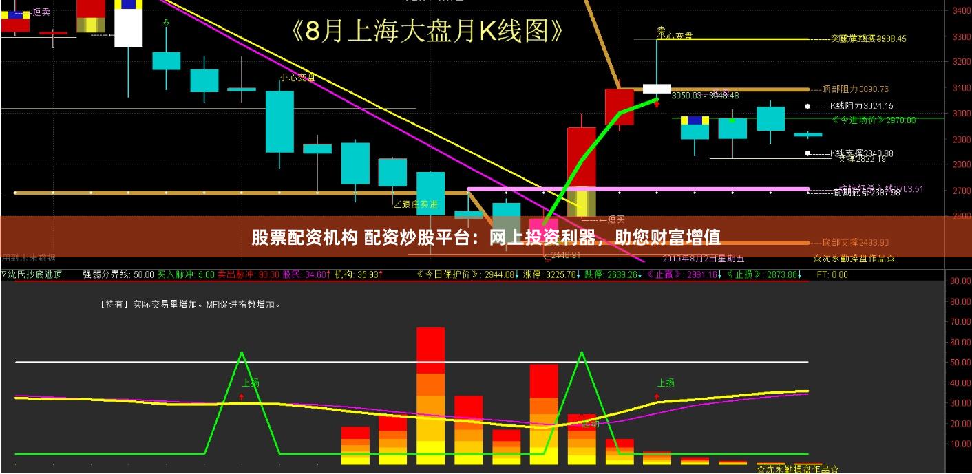 股票配资机构 配资炒股平台：网上投资利器，助您财富增值
