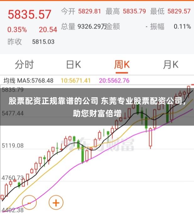 股票配资正规靠谱的公司 东莞专业股票配资公司，助您财富倍增