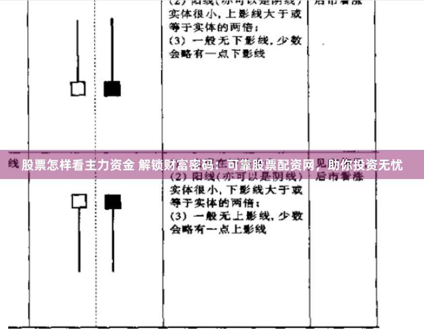 股票怎样看主力资金 解锁财富密码：可靠股票配资网，助你投资无忧