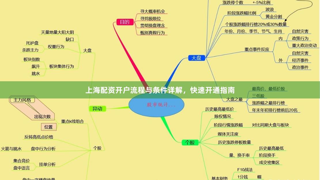 上海配资开户流程与条件详解，快速开通指南